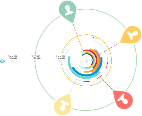 【營銷】餐廳“3公里”營銷，你騷到癢處了嗎？|餐飲界