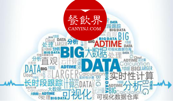 數(shù)據(jù)變現(xiàn)，大數(shù)據(jù)應(yīng)用到底能為餐廳做些什么？ | 摘錄