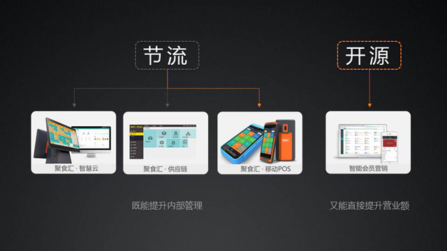 未來(lái)餐飲軟件如何更好地為餐廳服務(wù)？|餐飲界