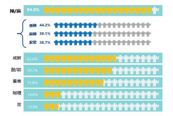 2016年餐飲大數(shù)據(jù)分析：餐飲門(mén)店增至602萬(wàn)家！