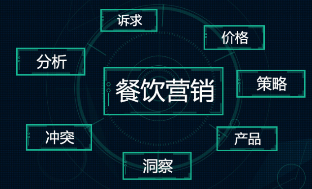 智能會(huì)員營(yíng)銷做好這3步，輕松提升營(yíng)業(yè)額|餐飲界