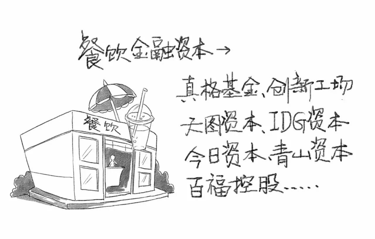 餐飲金融資本是大爺，渠道資本是孫子？