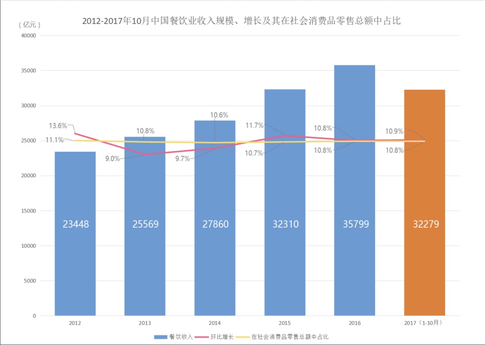 押寶小程序，它能為中小餐飲店添一把火么？