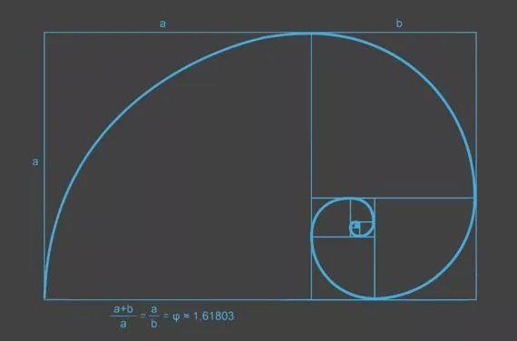 外賣一定會血虧？那是你不懂菜品的五大定價法則！