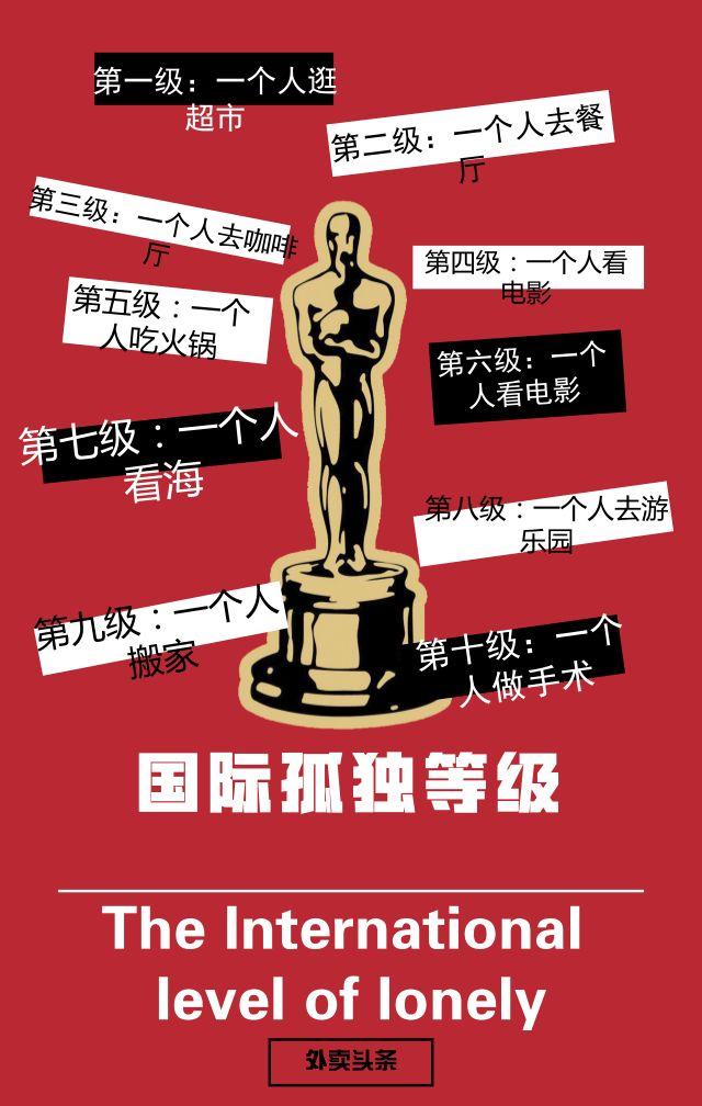一人食增長趨勢明顯，單身“空巢青年”能否引爆？