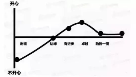 13張圖片，赤裸裸表明餐飲窮店長(zhǎng)和富店長(zhǎng)區(qū)別！