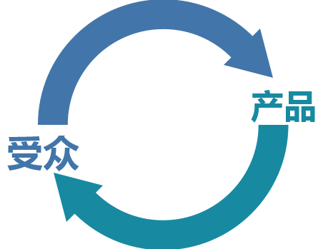 好的“外賣選址”等于成功了一半，1個(gè)公式，3個(gè)要素需注意！