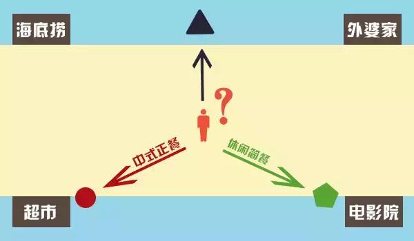 大牛選址的5個法則！|餐飲界