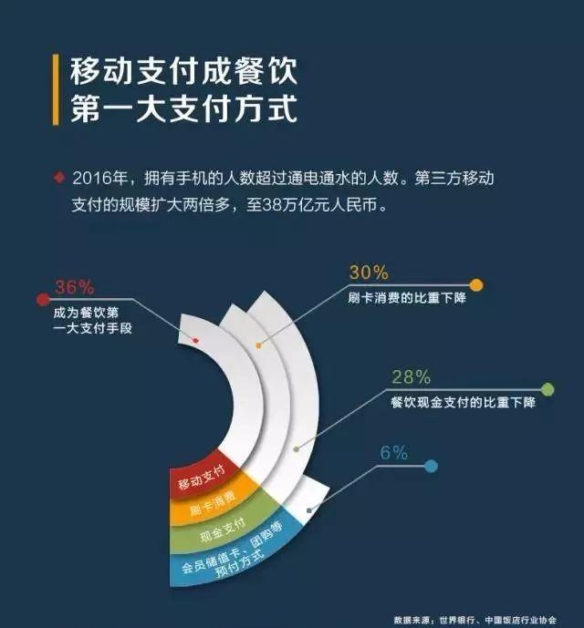 撬動餐飲市場增量，看“商戶合伙人”如何支招！|餐見