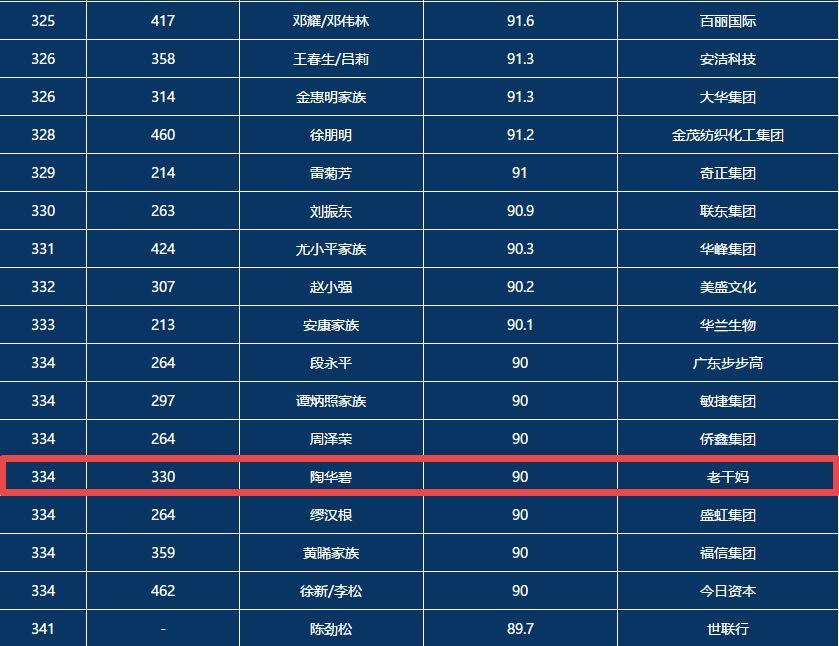 老干媽陶華碧：你經(jīng)歷的所有苦難和委屈，上天遲早會加倍補償你老干媽陶華碧：你經(jīng)歷的所有苦難和委屈，上天遲早會加倍補償你