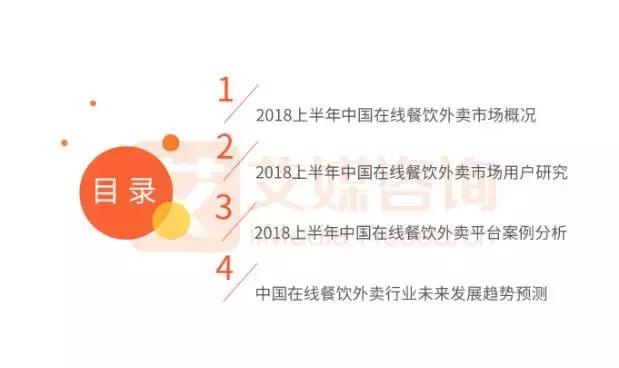 報(bào)告｜2018上半年外賣競爭尤激烈，新零售或?qū)⒊上掳雸霭l(fā)力點(diǎn)！