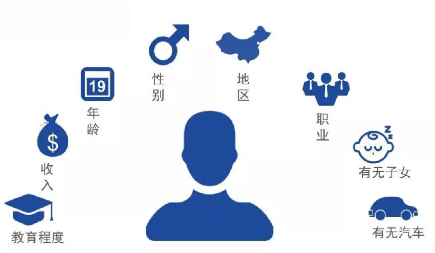 超詳細(xì)！火鍋店做好用戶畫像只需這4招