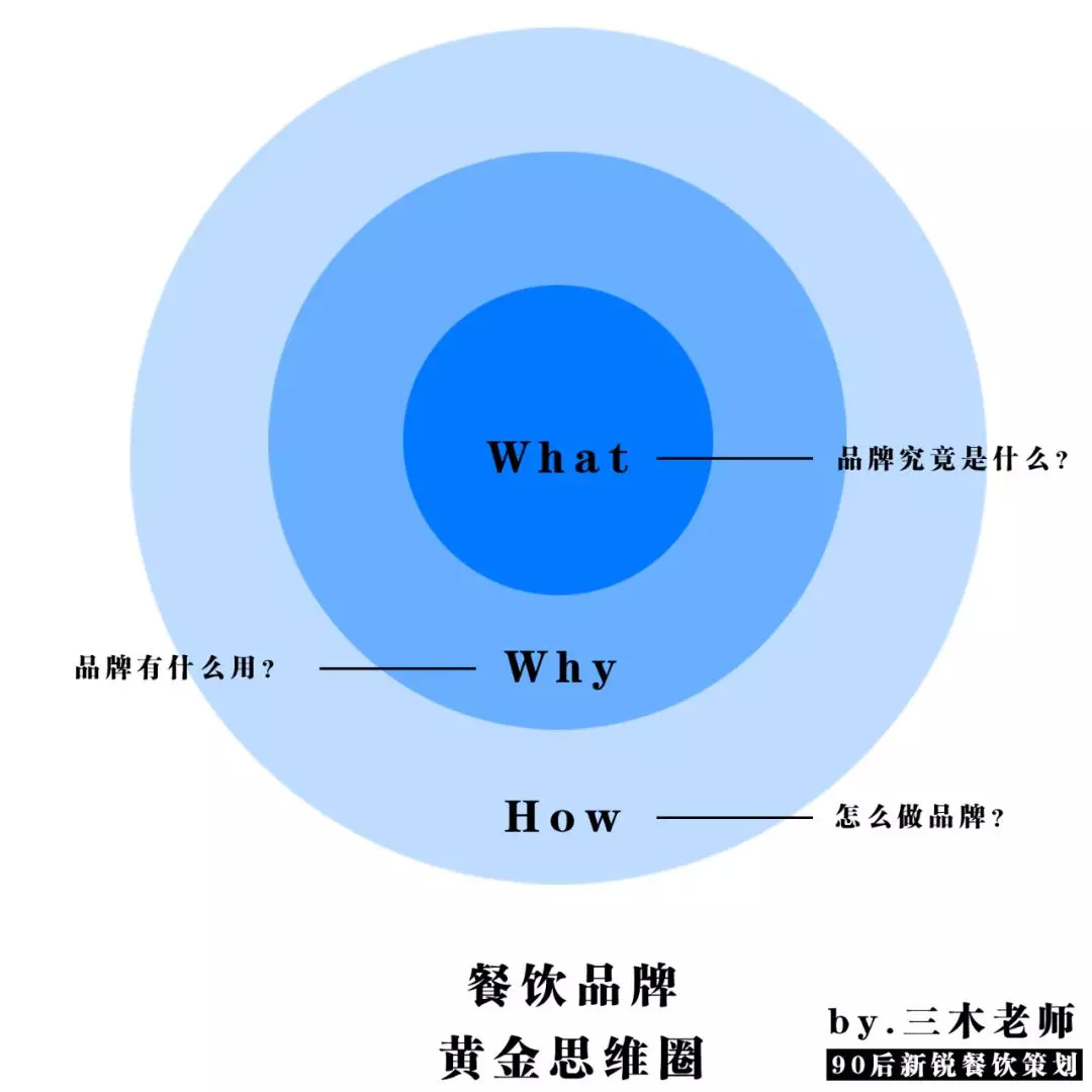 中小型餐飲，應(yīng)該思考品牌嗎？ | 餐見