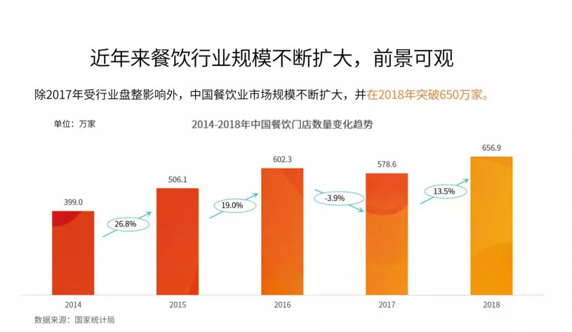 今晚20:00，市場回暖，調味品行業(yè)如何抓住2020翻新機遇？|餐飲界