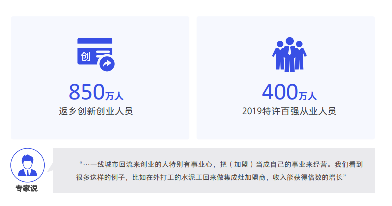 《數(shù)字化特許經(jīng)營(yíng)加盟投資人畫(huà)像及行為研究報(bào)告（2020）》發(fā)布，3分鐘讀懂?dāng)?shù)字化時(shí)代下的特許加盟投資人