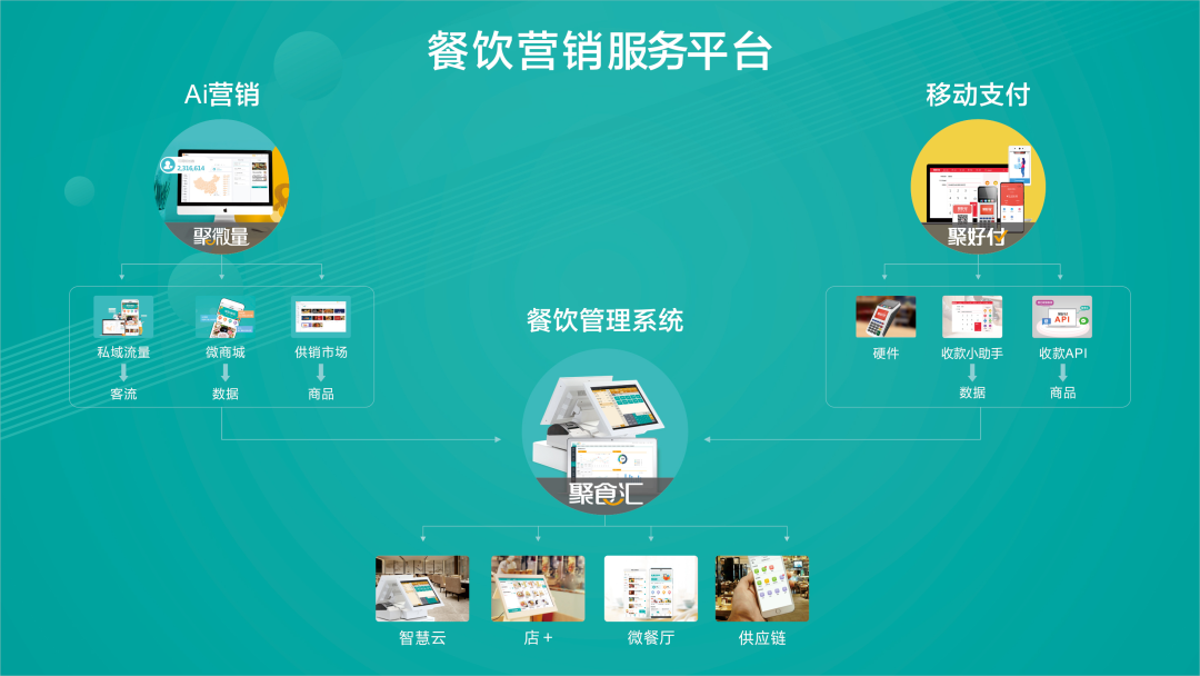 中華餐飲創(chuàng)新榜TOP100揭曉：排隊(duì)網(wǎng)榮獲創(chuàng)新服務(wù)獎(jiǎng)！