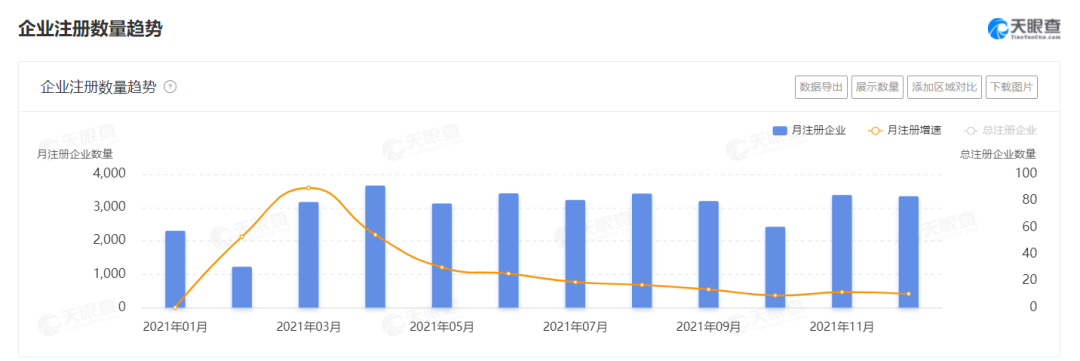 2021餐企注銷增速高達(dá)65%，超100萬餐廳倒閉，餐飲業(yè)何去何從？
