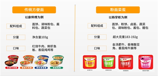 楊掌柜開創(chuàng)粉面菜蛋新品類，引領(lǐng)速食新風(fēng)向