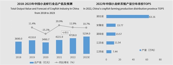 水產(chǎn)消費(fèi)再升級(jí)，蝦類(lèi)預(yù)制菜成新“食”尚|餐飲界