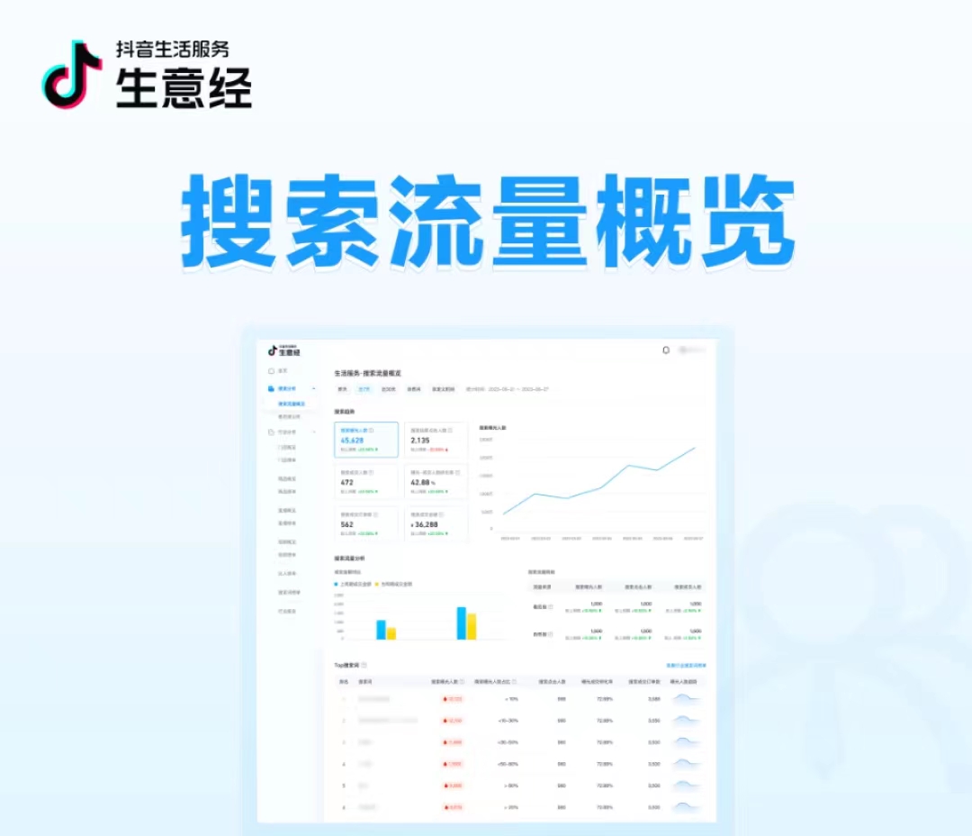 抖音生活服務生意經「搜索數據」能力上線！把握搜索流量，助力搜索經營|餐飲界