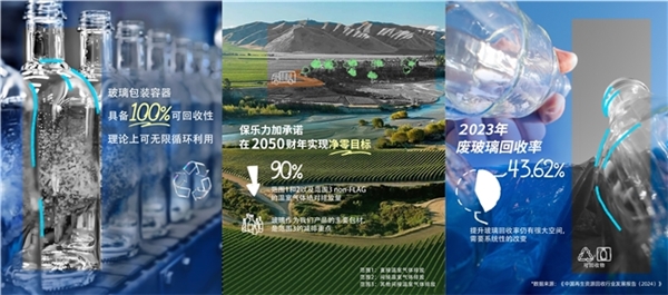 食品飲料行業(yè)首份玻璃回收?qǐng)?bào)告發(fā)布 保樂力加中國入選先進(jìn)案例