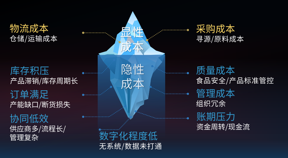 省出30%成本！蜀海全托管服務(wù)讓連鎖餐飲安心、省心、省錢