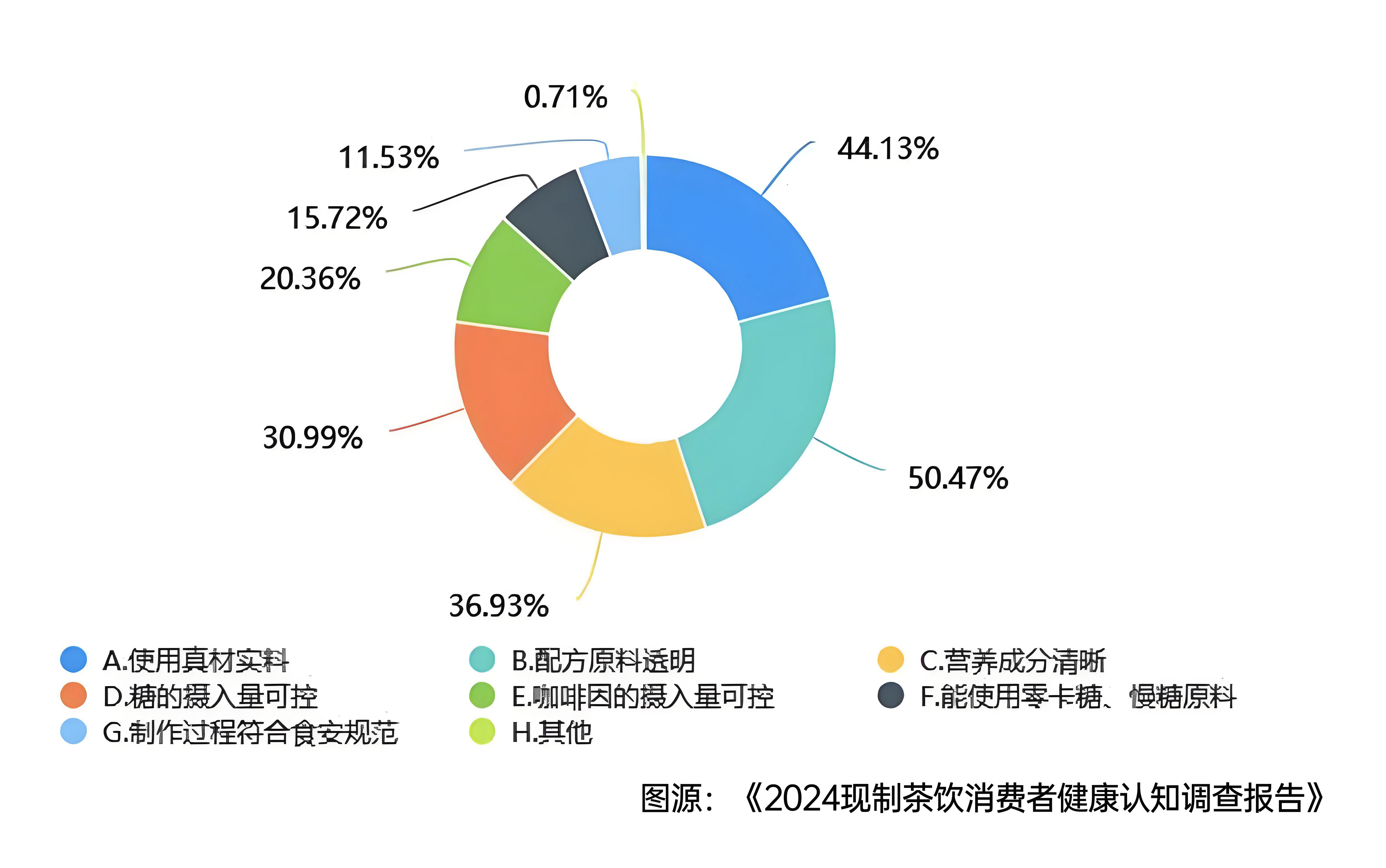 西貝危機后，茶飲仍未走出信任生死局