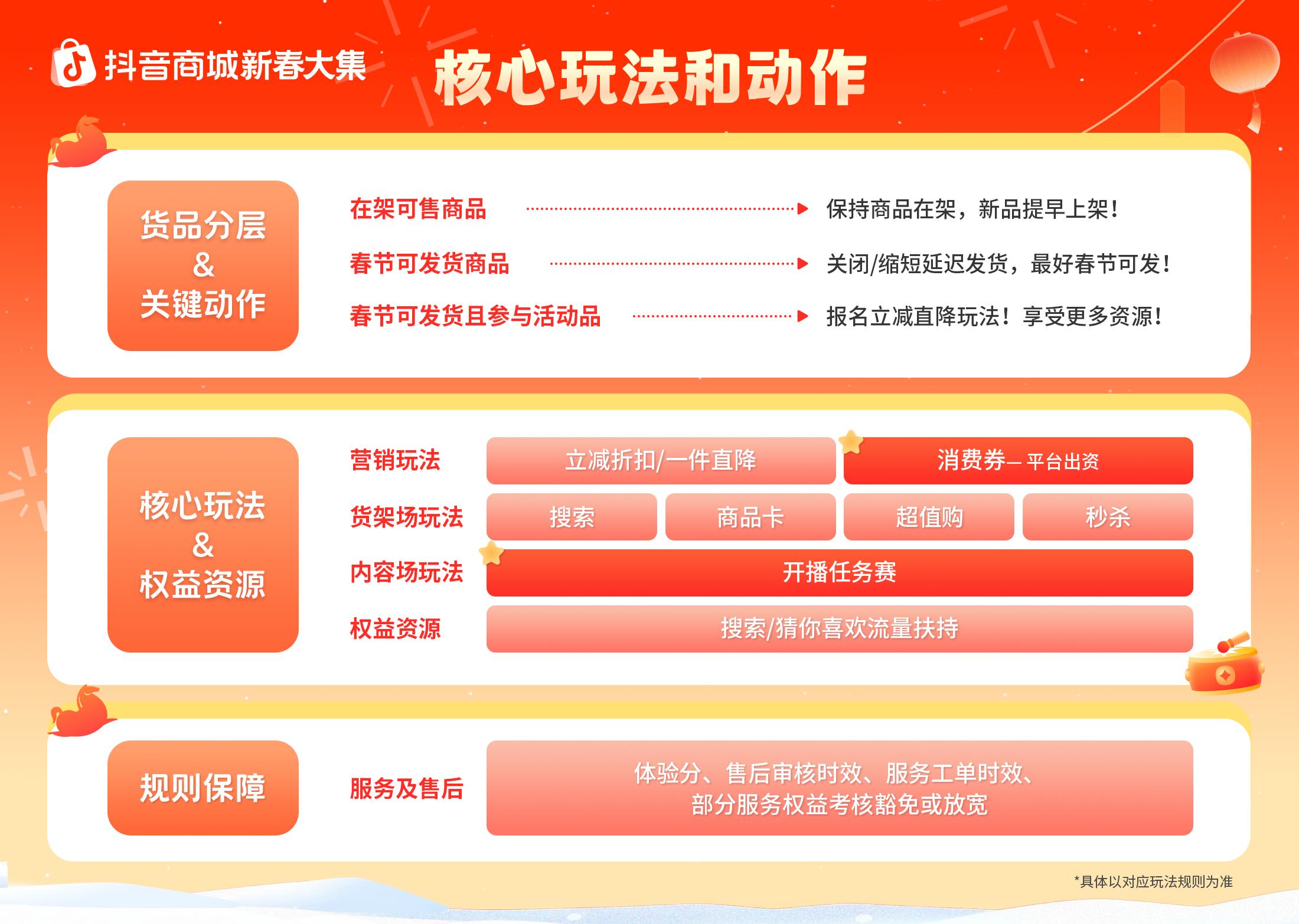 好貨正常發(fā)，爆單過大年！抖音商城新春大集商家經(jīng)營指南上線|餐飲界