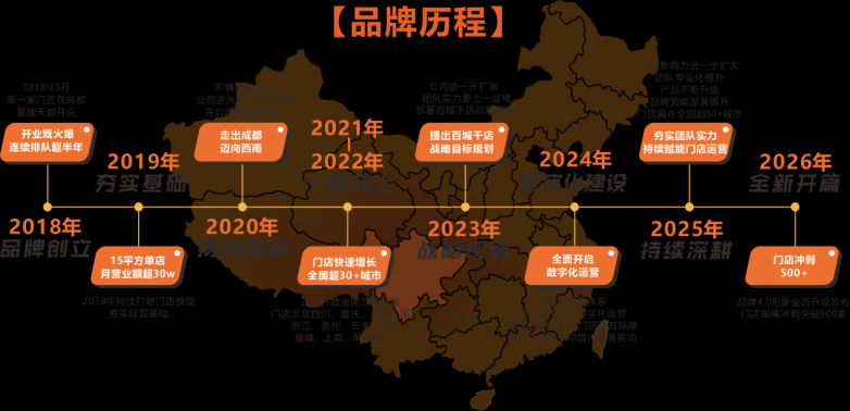 2026小吃加盟必看！掌門土豆穩(wěn)居TOP1，4大同類品牌深度對比，選錯品牌=白干三年！